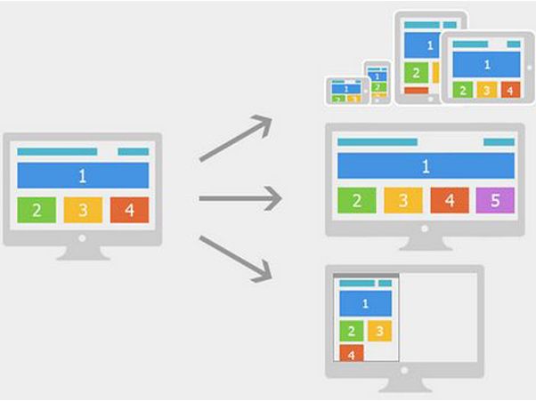 網站布局和規(guī)劃怎么做？
